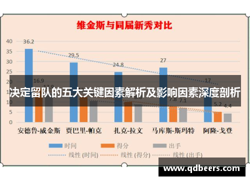 决定留队的五大关键因素解析及影响因素深度剖析