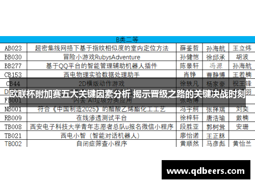 欧联杯附加赛五大关键因素分析 揭示晋级之路的关键决战时刻